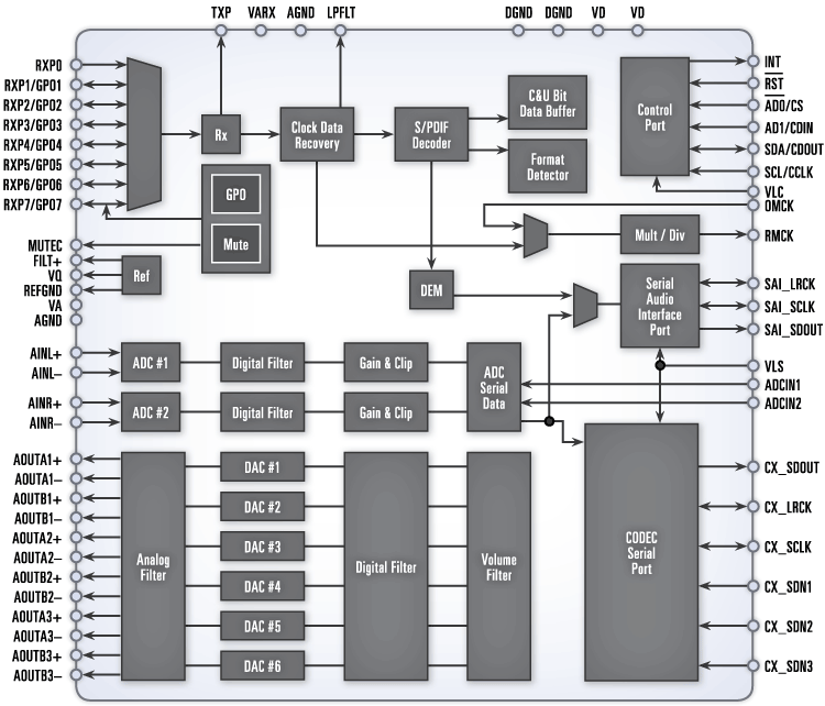 CS42516ܿͼ