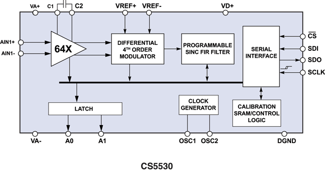 CS5530ܿͼ