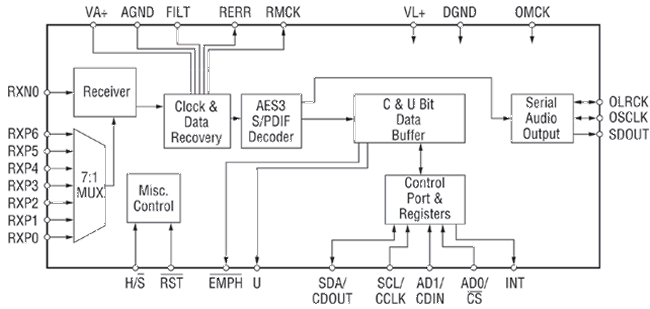 CS8415Aܿͼ