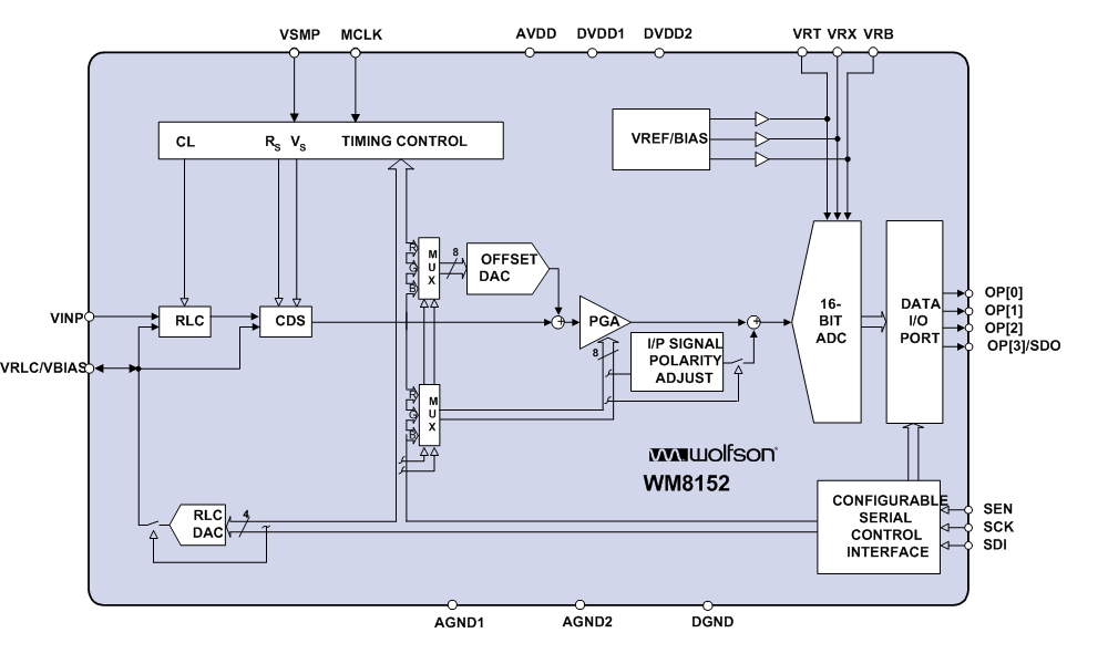 WM8152ܿͼ