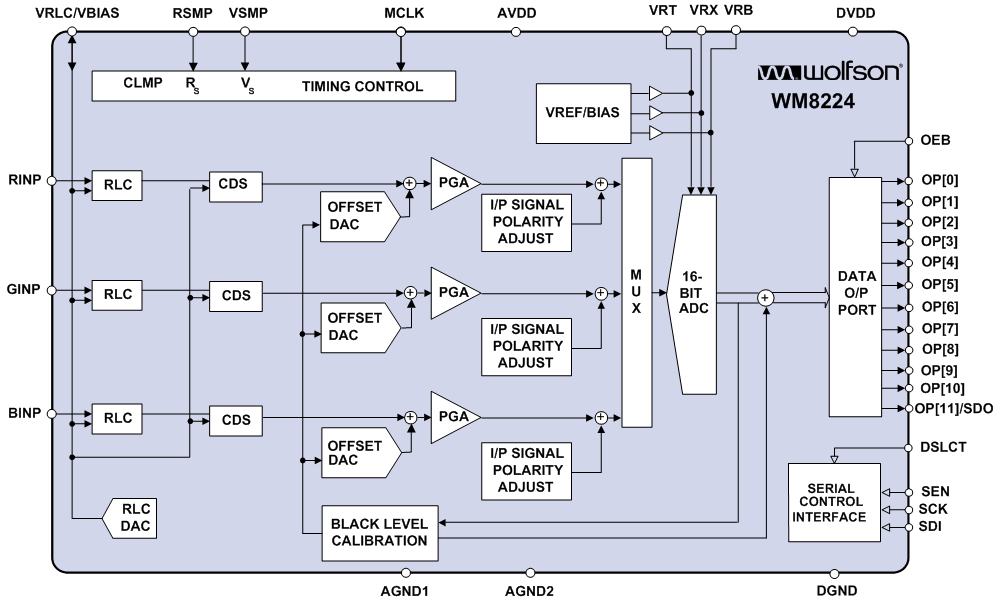 WM8224ܿͼ