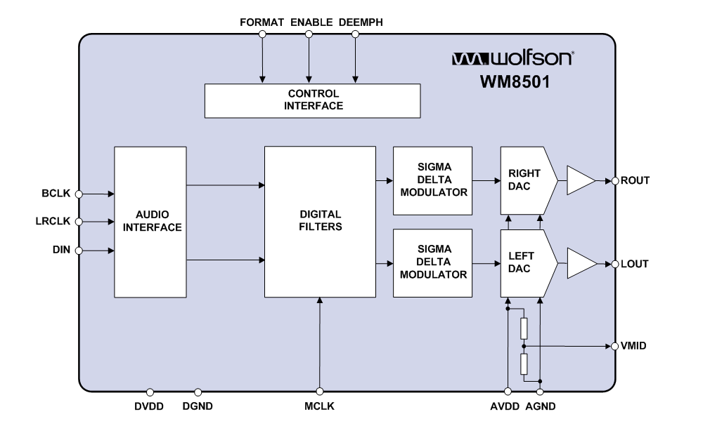 WM8501ܿͼ