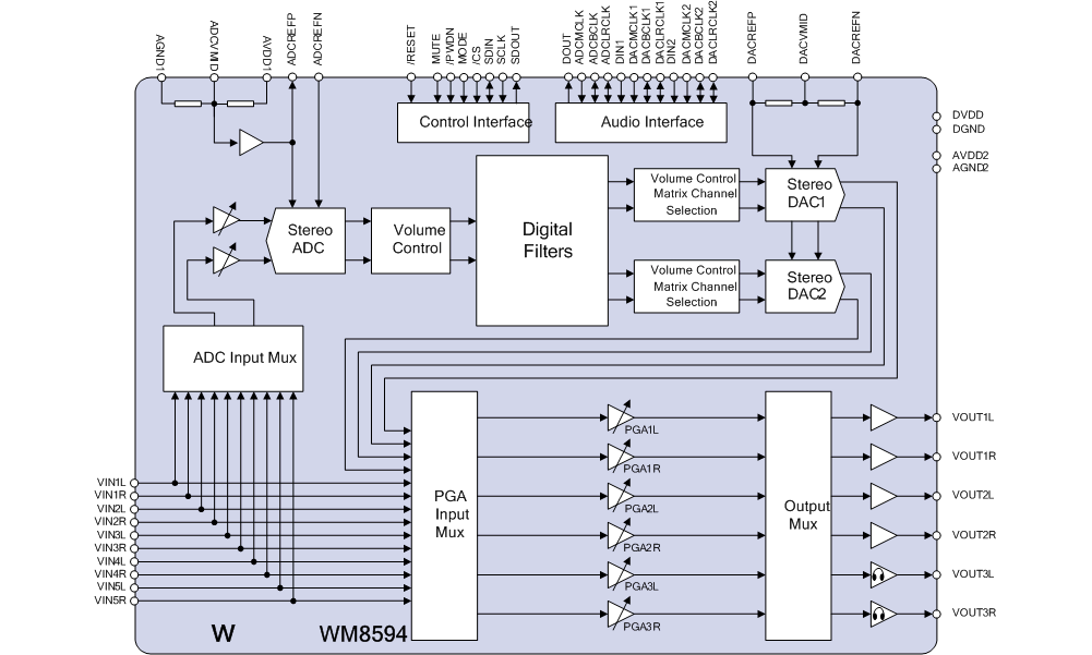 WM8594ܿͼ