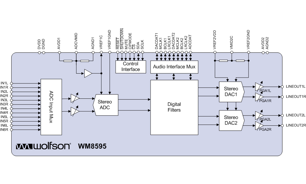 WM8595ܿͼ