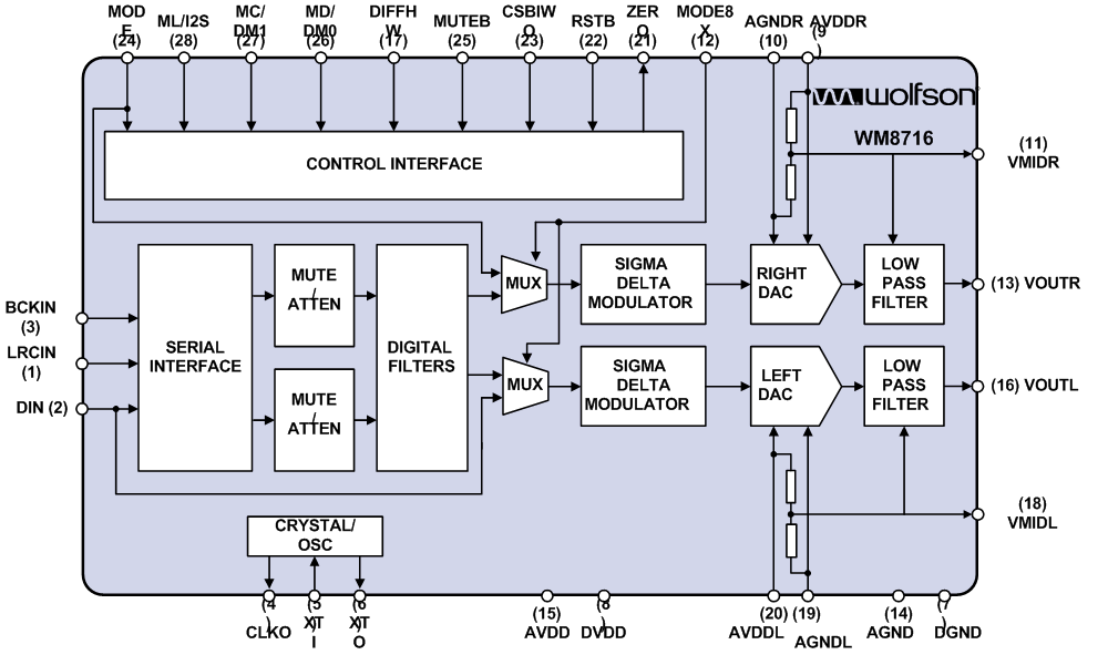 WM8716ܿͼ