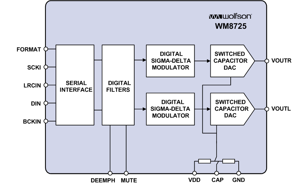 WM8725ܿͼ