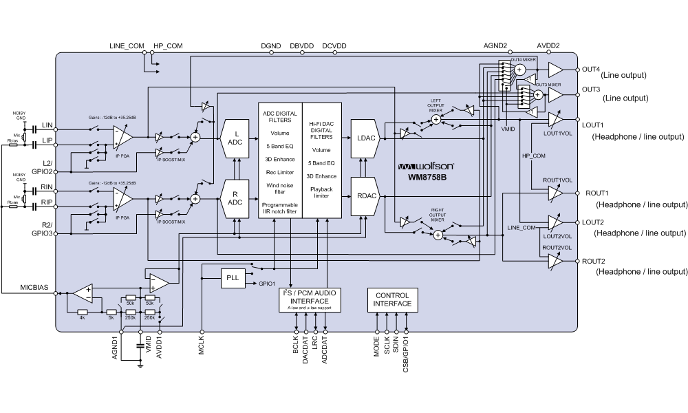 WM8758ܿͼ