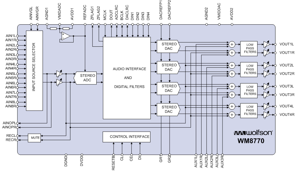 WM8770ܿͼ