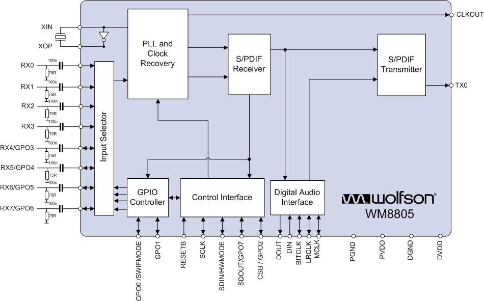 WM8805ܿͼ