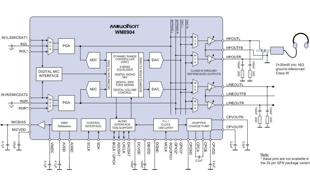 WM8904ܿͼ